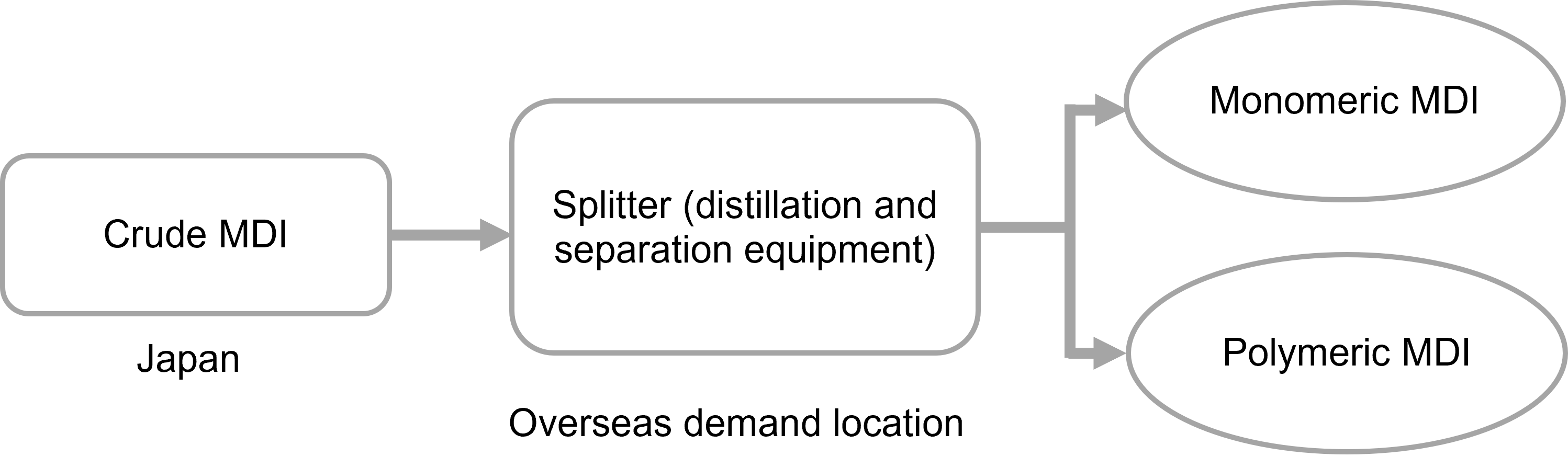 MDI-distillation-and-separation-process-flow-chart.png